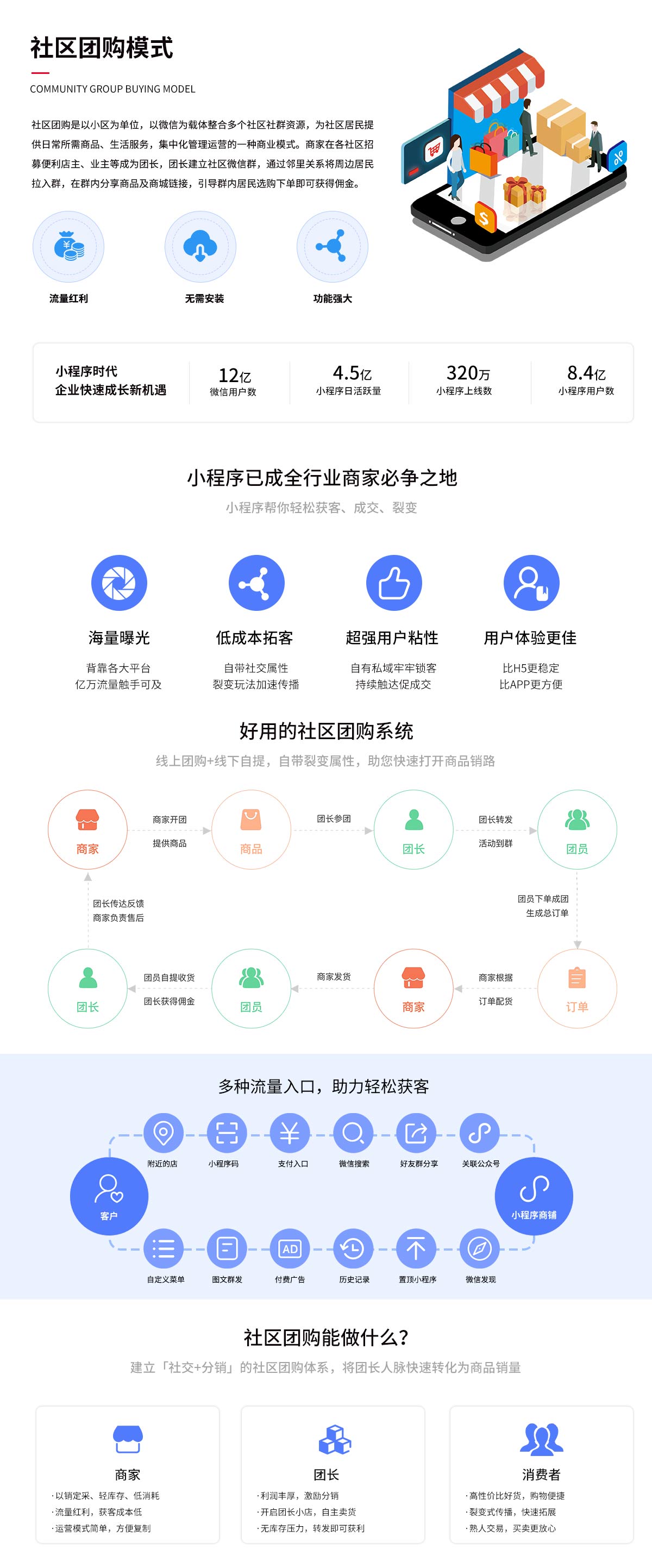 ‘團(tuán)購